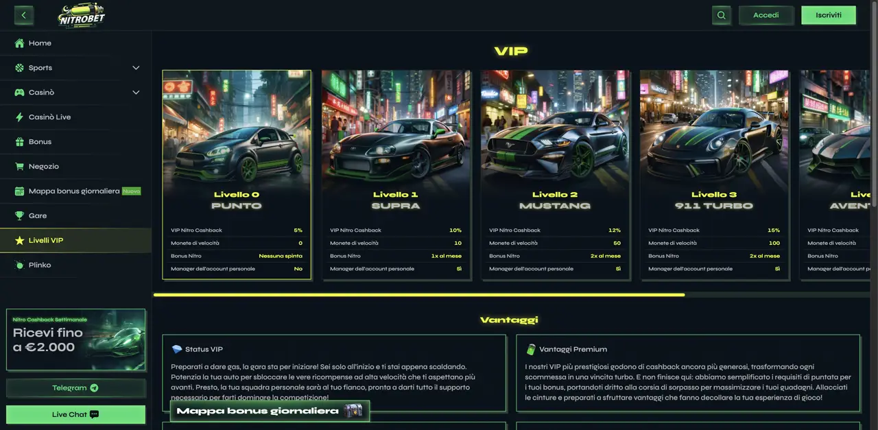 Nitrobet VIP programma